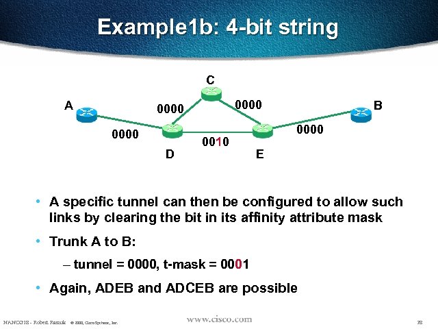 Example 1 b: 4 -bit string C A 0000 D 0010 B 0000 E