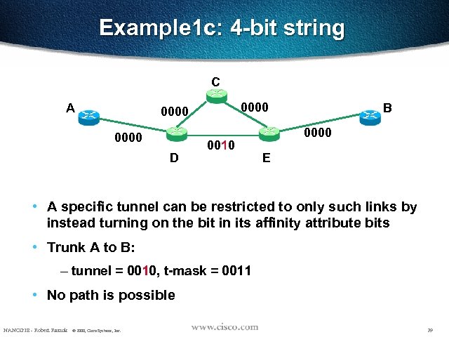 Example 1 c: 4 -bit string C A 0000 D 0010 B 0000 E