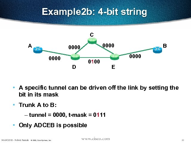 Example 2 b: 4 -bit string C A 0000 D 0100 B 0000 E