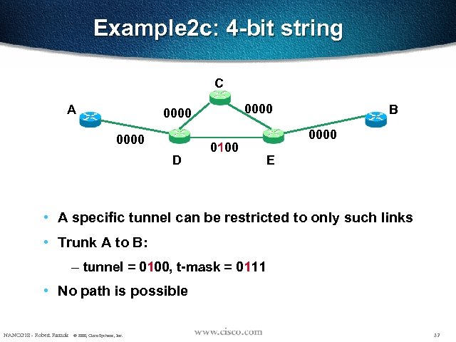 Example 2 c: 4 -bit string C A 0000 D 0100 B 0000 E