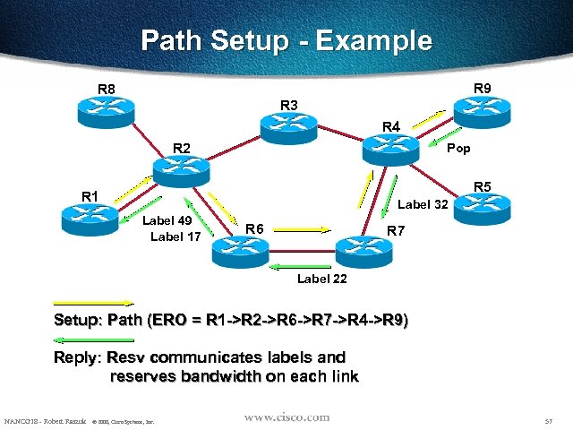 Path Setup - Example R 9 R 8 R 3 R 4 R 2