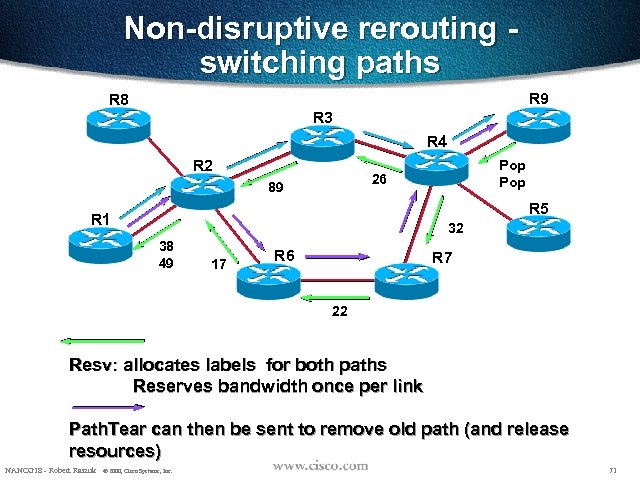 Non-disruptive rerouting switching paths R 9 R 8 R 3 R 4 R 2