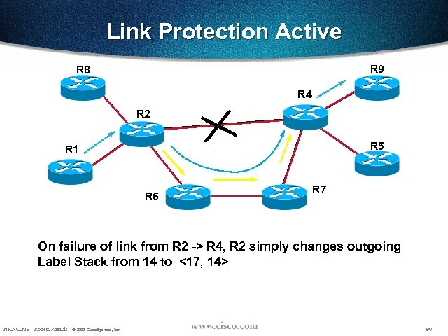 Link Protection Active R 9 R 8 R 4 R 2 R 5 R