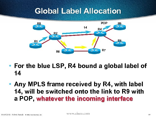 Global Label Allocation POP R 8 14 R 9 R 4 R 2 R