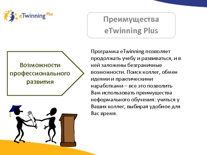 Преимущества e. Twinning Plus Возможности профессионального развития Программа e. Twinning позволяет продолжать учебу и