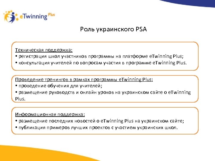 Роль украинского PSA Техническая поддержка: • регистрация школ участников программы на платформе e. Twinning