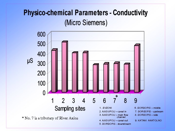 * * No. 7 is a tributary of River Axios 1. . EVZONI 6.