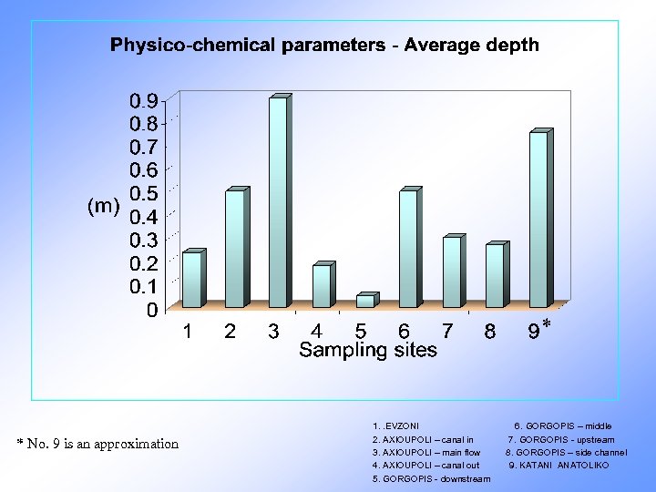 * * No. 9 is an approximation 1. . EVZONI 6. GORGOPIS – middle