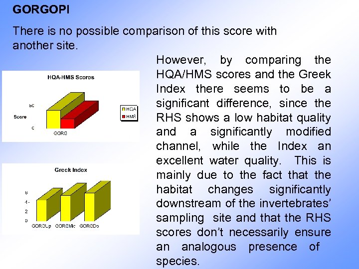 GORGOPI There is no possible comparison of this score with another site. However, by