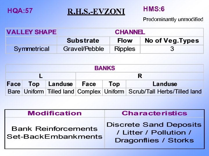 HQA: 57 R. H. S. -EVZONI HMS: 6 Predominantly unmodified 