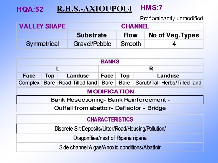 HQA: 52 R. H. S. -AXIOUPOLI HMS: 7 Predominantly unmodified 
