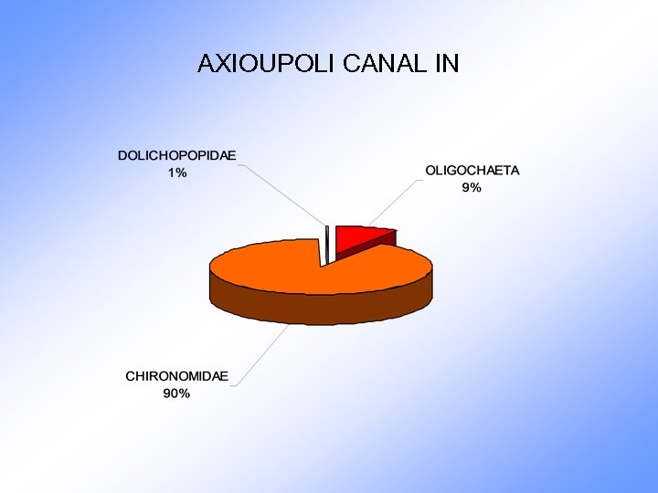 AXIOUPOLI CANAL IN 
