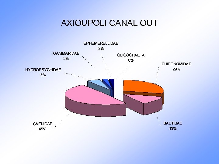 AXIOUPOLI CANAL OUT 