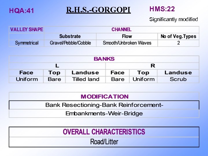 HQA: 41 R. H. S. -GORGOPI HMS: 22 Significantly modified 