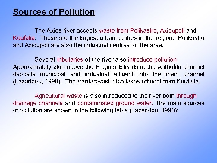Sources of Pollution The Axios river accepts waste from Polikastro, Axioupoli and Koufalia. These