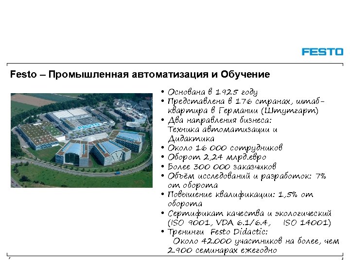 Festo – Промышленная автоматизация и Обучение / • Основана в 1925 году • Представлена
