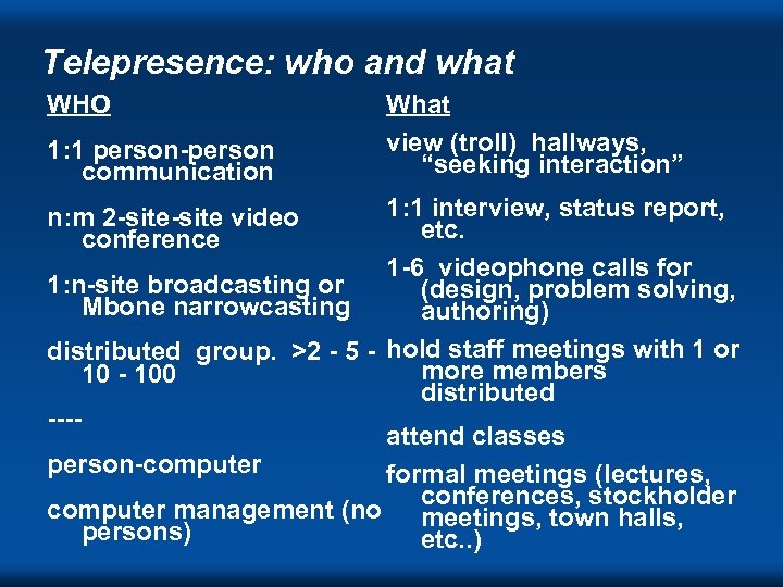 Telepresence: who and what WHO 1: 1 person-person communication What view (troll) hallways, “seeking