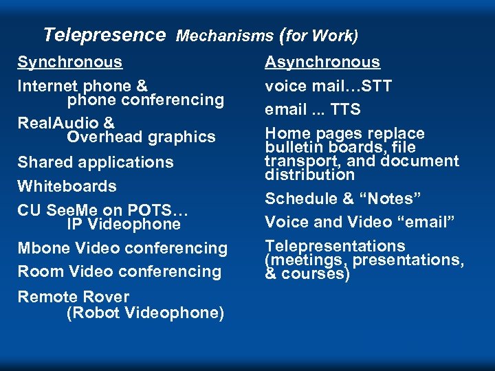 Telepresence Mechanisms (for Work) Synchronous Internet phone & phone conferencing Real. Audio & Overhead