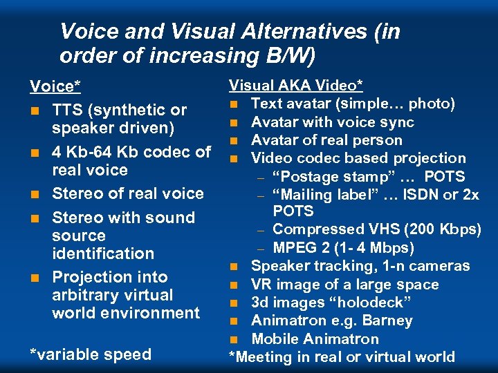 Voice and Visual Alternatives (in order of increasing B/W) Voice* n TTS (synthetic or