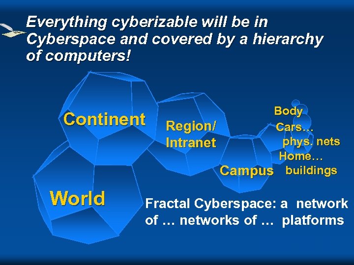 Everything cyberizable will be in Cyberspace and covered by a hierarchy of computers! Continent