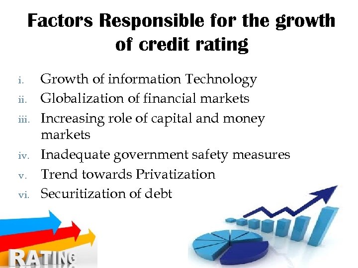 Factors Responsible for the growth of credit rating i. iii. iv. v. vi. Growth