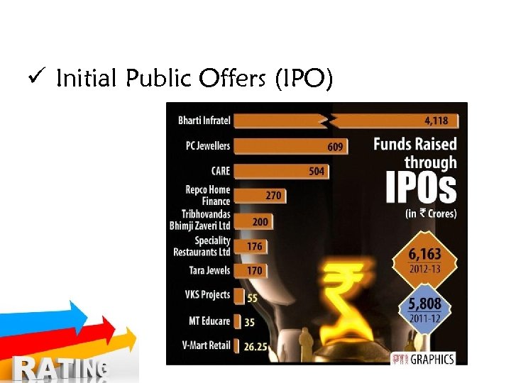 ü Initial Public Offers (IPO) 