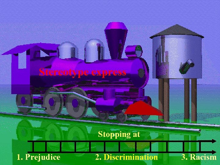 Stereotype express Stopping at 1. Prejudice 2. Discrimination 3. Racism 