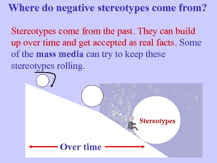 Where do negative stereotypes come from? Stereotypes come from the past. They can build