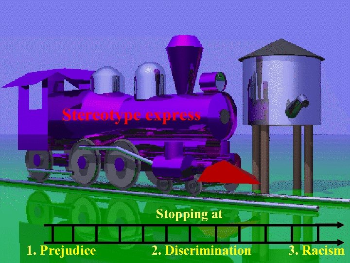 Stereotype express Stopping at 1. Prejudice 2. Discrimination 3. Racism 