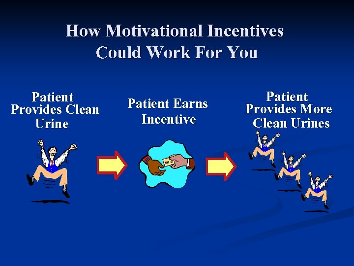 How Motivational Incentives Could Work For You Patient Provides Clean Urine Patient Earns Incentive