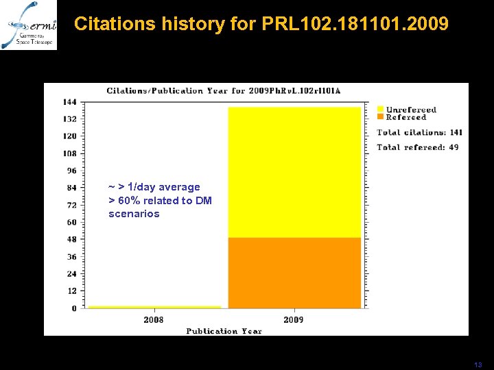 Citations history for PRL 102. 181101. 2009 ~ > 1/day average > 60% related