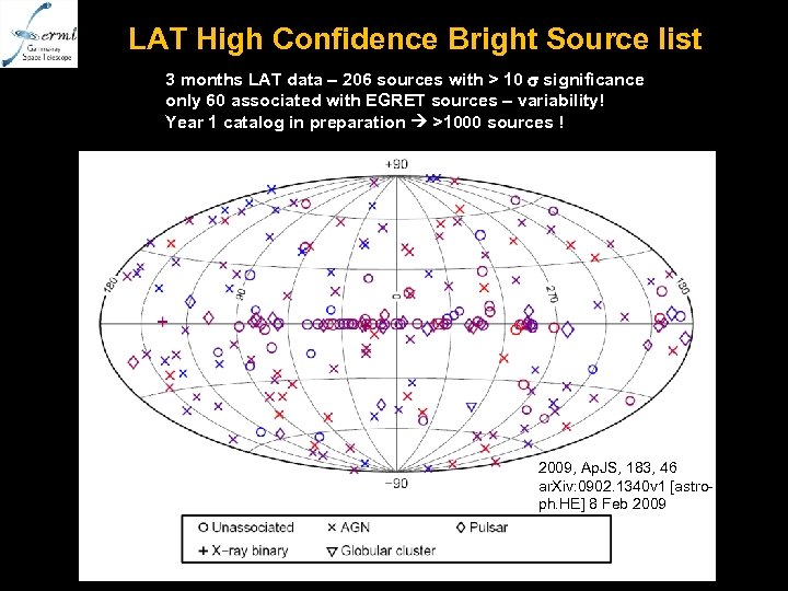 LAT High Confidence Bright Source list 3 months LAT data – 206 sources with