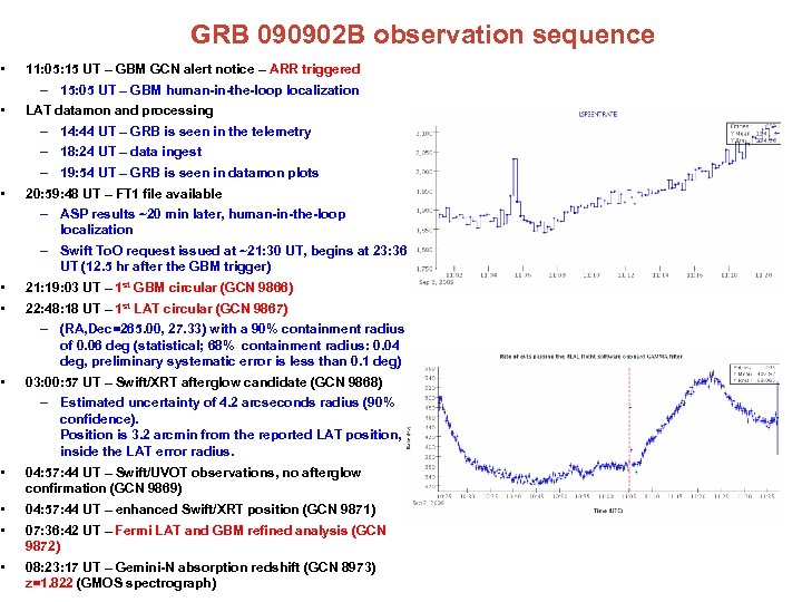  • • • GRB 090902 B observation sequence 11: 05: 15 UT –