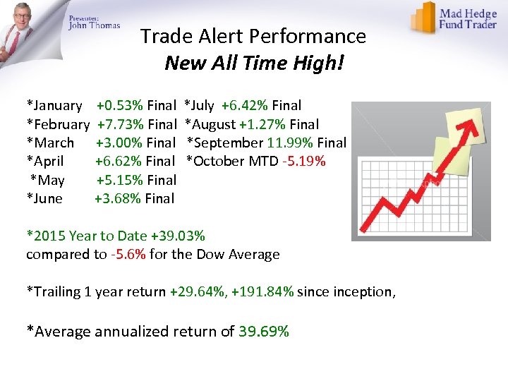 Trade Alert Performance New All Time High! *January +0. 53% Final *February +7. 73%