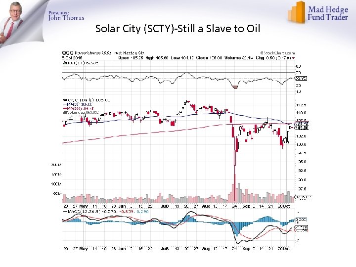 Solar City (SCTY)-Still a Slave to Oil 