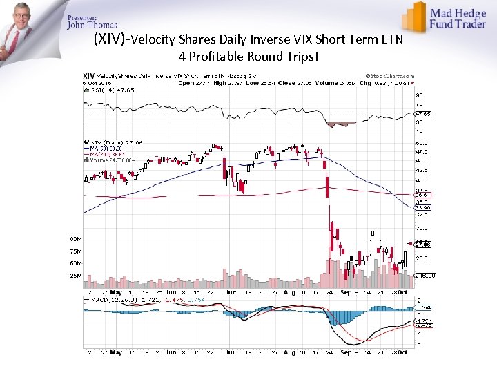 (XIV)-Velocity Shares Daily Inverse VIX Short Term ETN 4 Profitable Round Trips! 