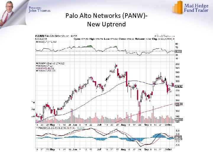 Palo Alto Networks (PANW)New Uptrend 