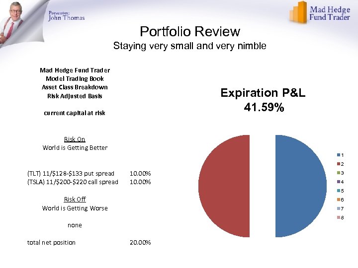 Portfolio Review Staying very small and very nimble Mad Hedge Fund Trader Model Trading