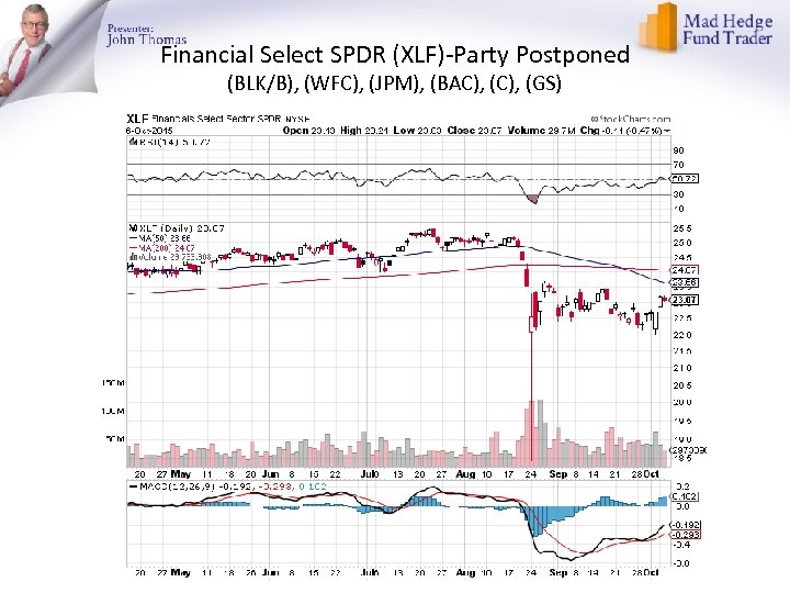 Financial Select SPDR (XLF)-Party Postponed (BLK/B), (WFC), (JPM), (BAC), (GS) 