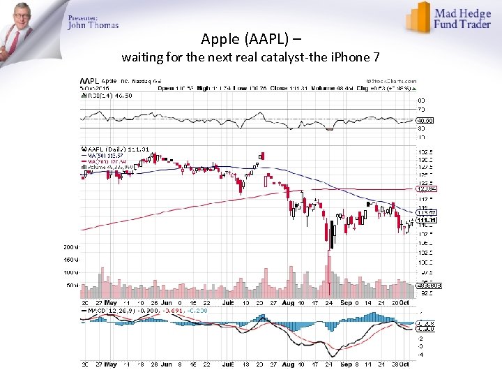 Apple (AAPL) – waiting for the next real catalyst-the i. Phone 7 