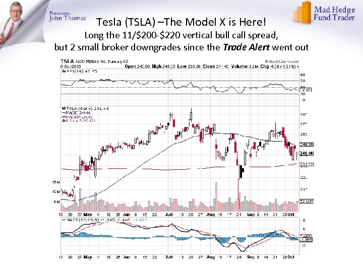 Tesla (TSLA) –The Model X is Here! Long the 11/$200 -$220 vertical bull call
