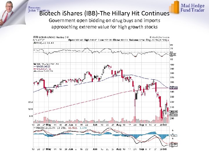 Biotech i. Shares (IBB)-The Hillary Hit Continues Government open bidding on drug buys and