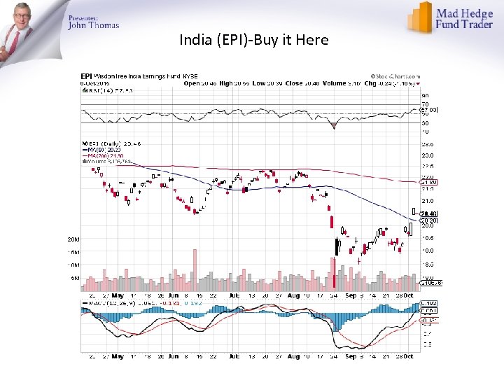 India (EPI)-Buy it Here 