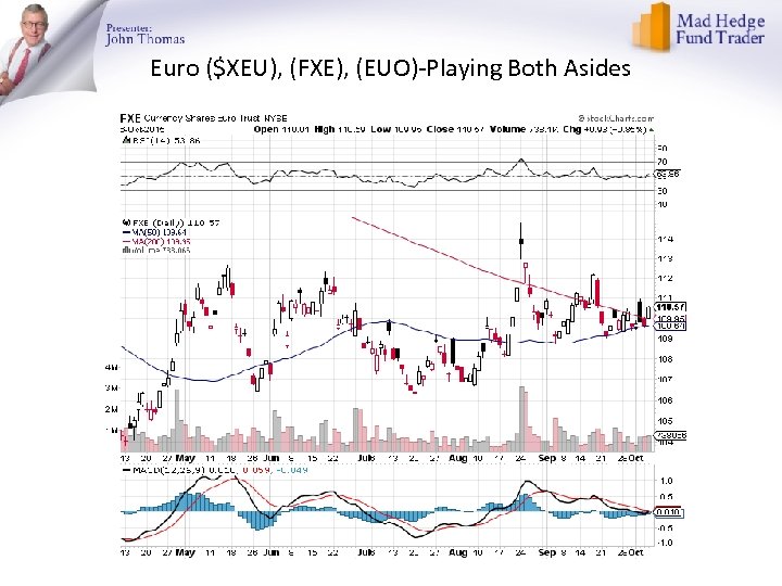 Euro ($XEU), (FXE), (EUO)-Playing Both Asides 