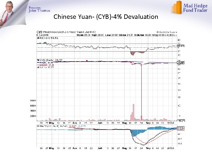 Chinese Yuan- (CYB)-4% Devaluation 