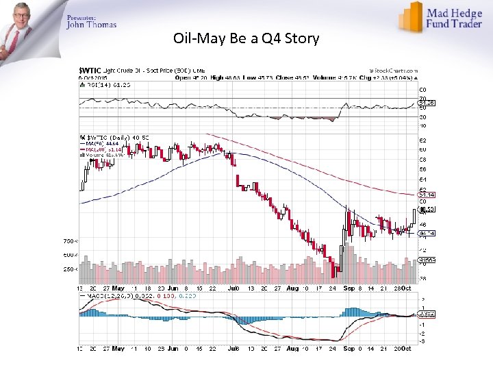 Oil-May Be a Q 4 Story 