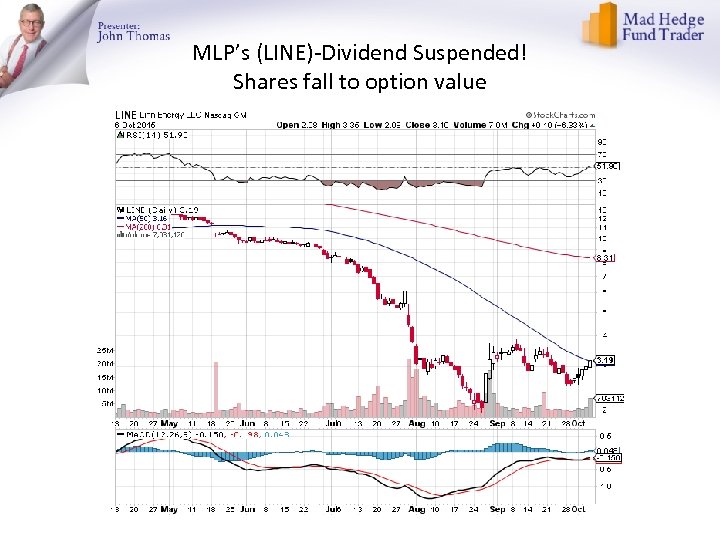 MLP’s (LINE)-Dividend Suspended! Shares fall to option value 