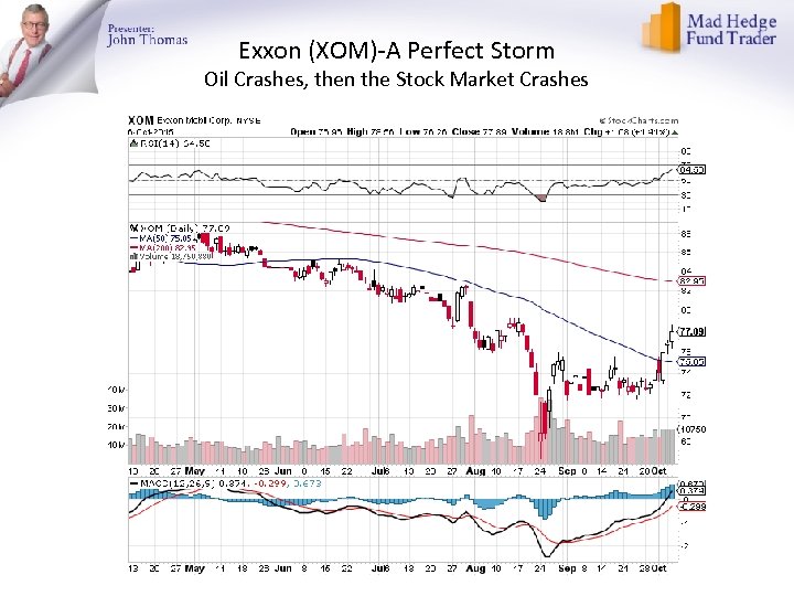 Exxon (XOM)-A Perfect Storm Oil Crashes, then the Stock Market Crashes 