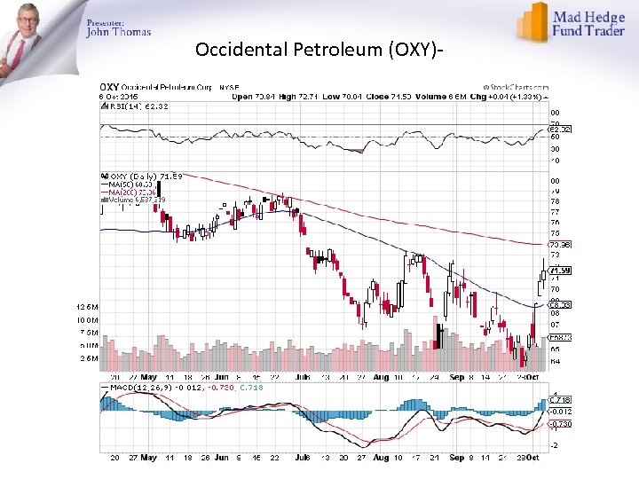 Occidental Petroleum (OXY)- 