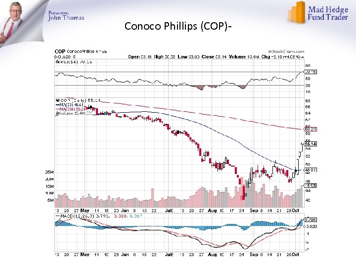 Conoco Phillips (COP)- 